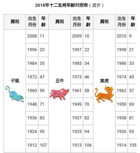 民國69年屬什麼|【十二生肖年份】12生肖年齡對照表、今年生肖 